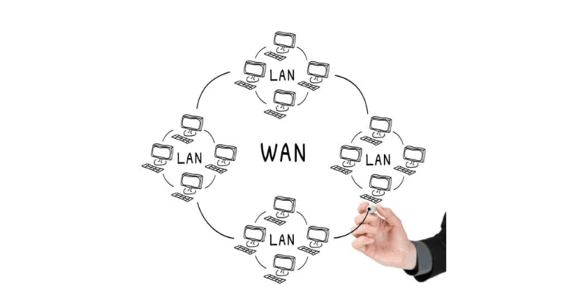 Wide Area Network (WAN) - NetelSoft.com